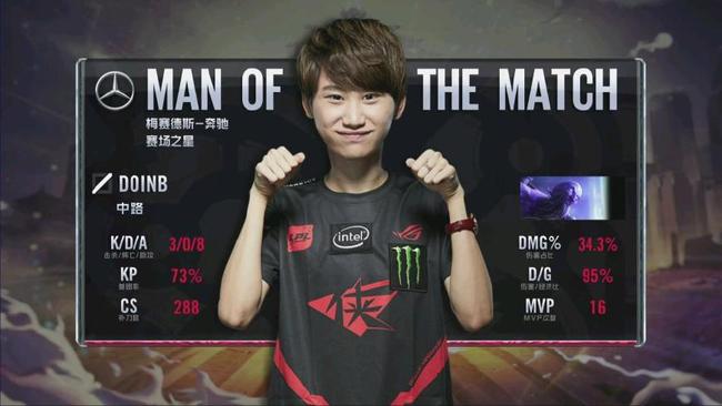 球最具影响 球最具影响